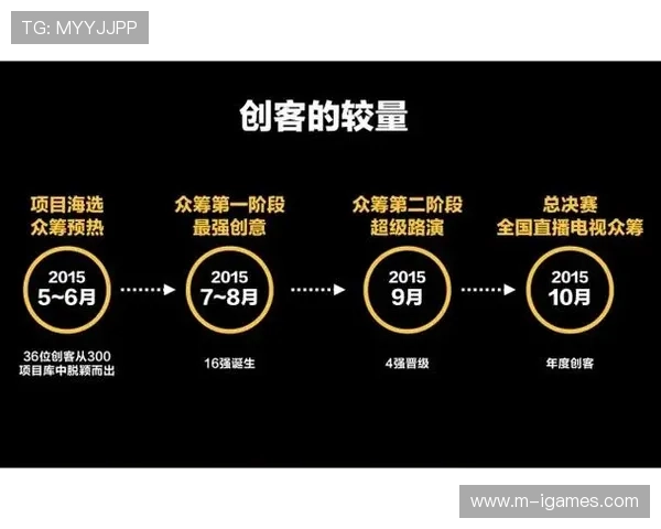 在数字化升级阶段内实时众筹转播功能试水 提升了观众群体的共创参与度